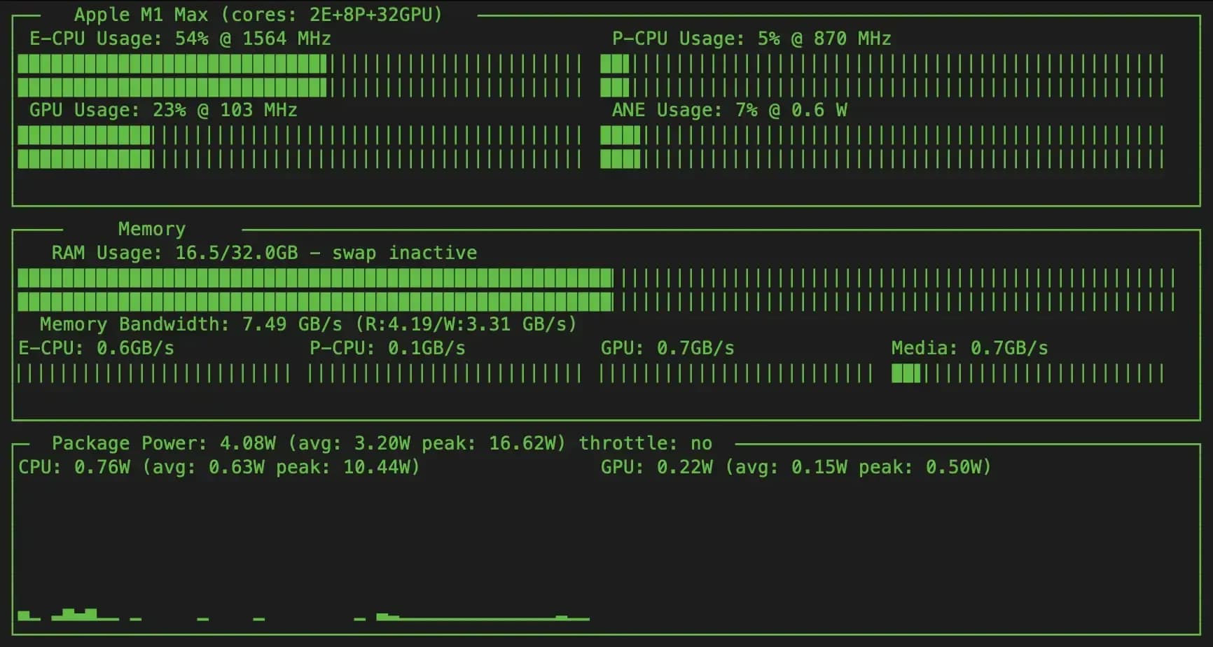 asitop on a Apple M1 Max SoC